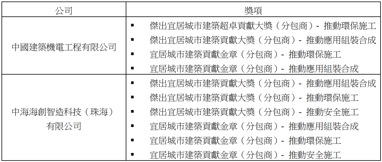 hk_c_1693038514365025308.png hk_c_image.png