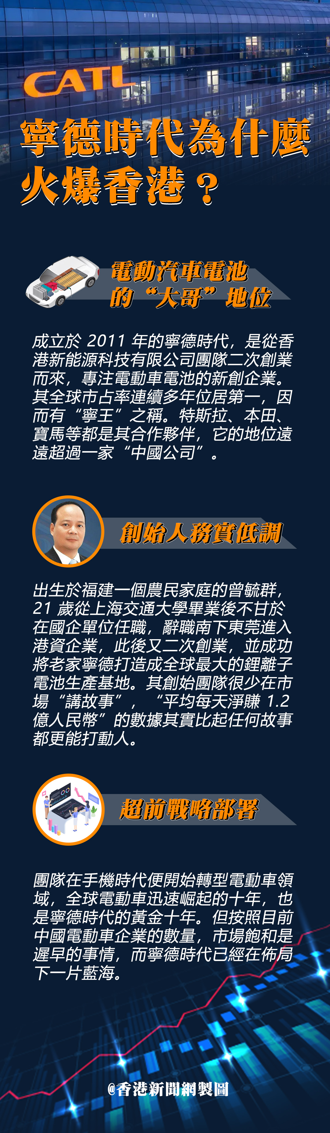 hk_c_1747712991647016956.jpg hk_c_寧德時代.jpg