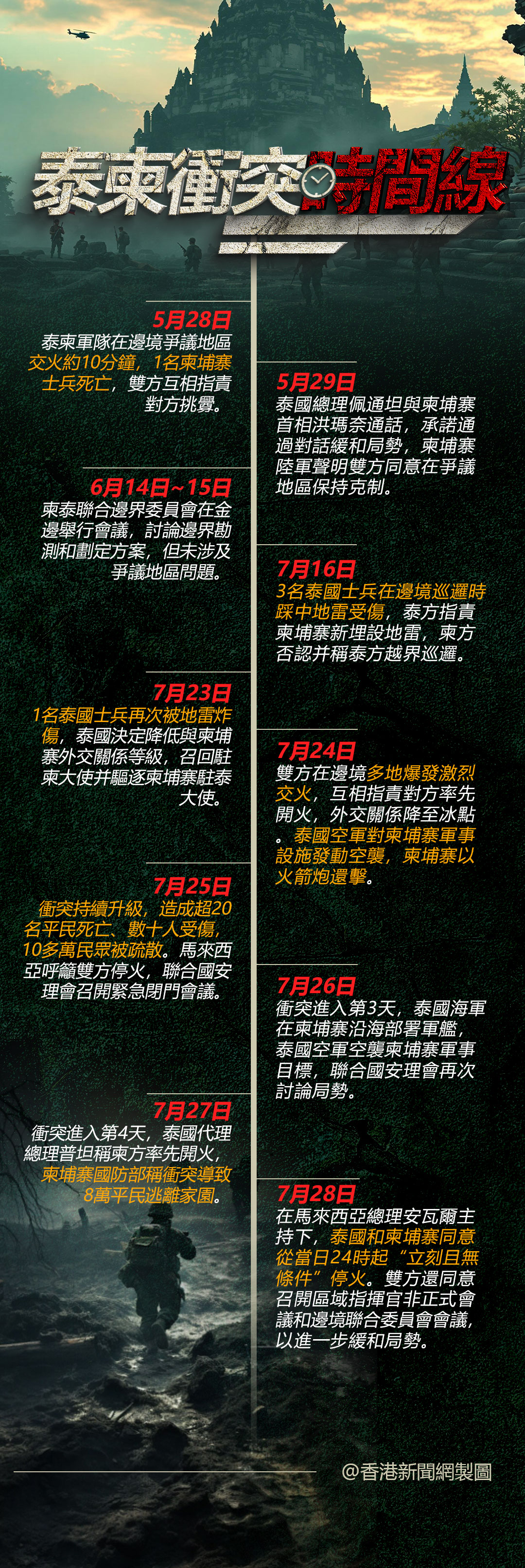 hk_c_1753768694561087019.jpg hk_c_泰国柬埔寨冲突时间线.jpg