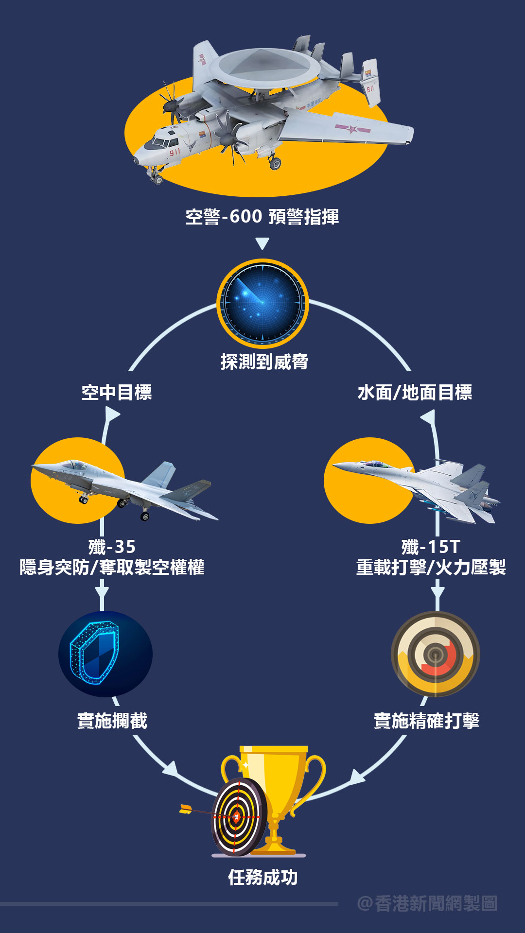 hk_c_1758597389109039919.jpg hk_c_作戰體係.jpg