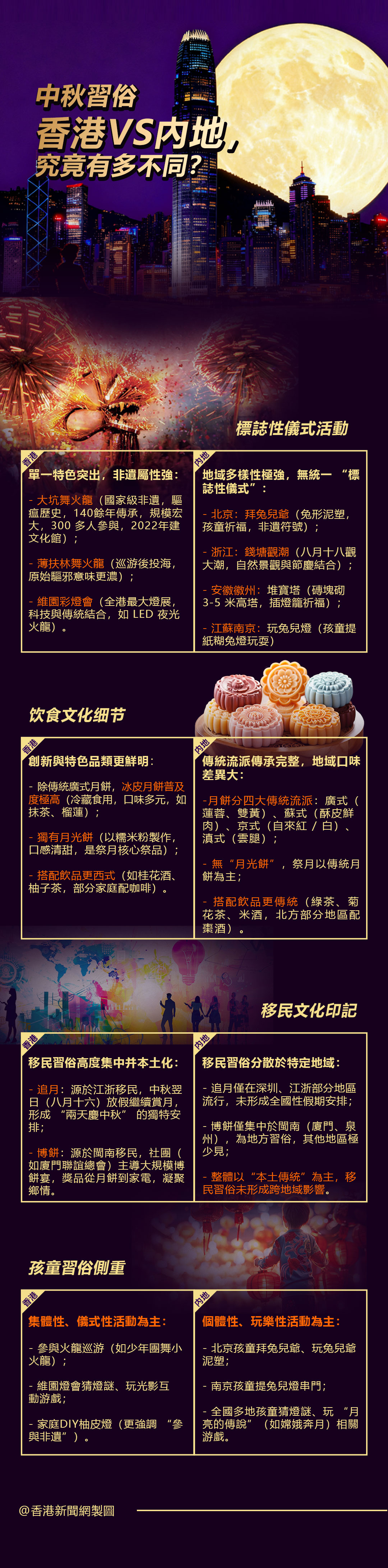 hk_c_香港中秋习俗.jpg