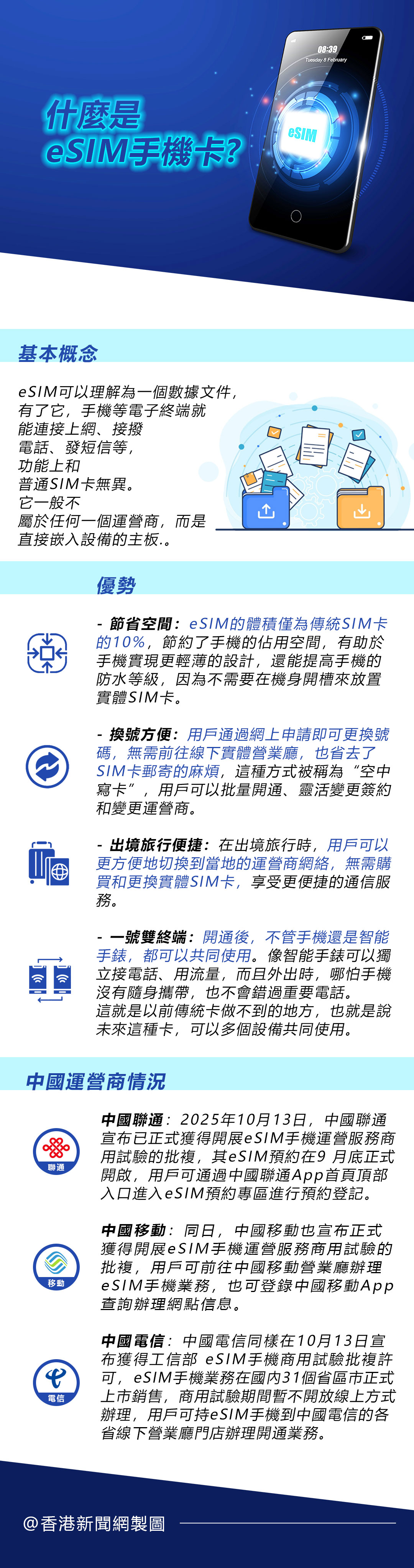 hk_c_1760518183460065662.jpg hk_c_eSIM.jpg