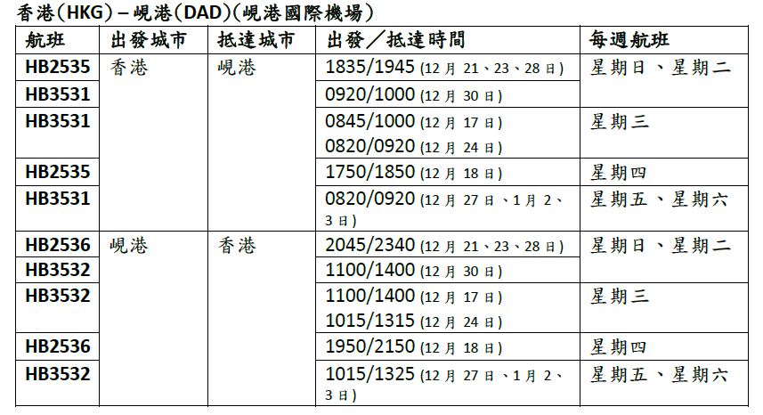 香港大灣區航空聖誕新年期間新增越南峴港季節性航班